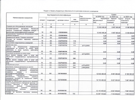 Бюджетная смета на 2020год